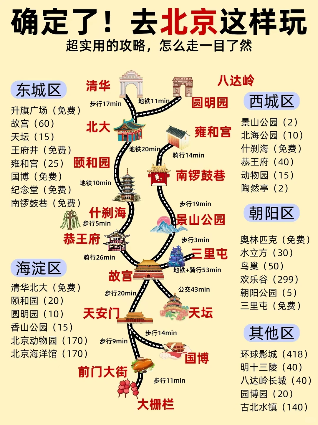 拒绝北京旅游❌人挤人，跟团省心又省力！