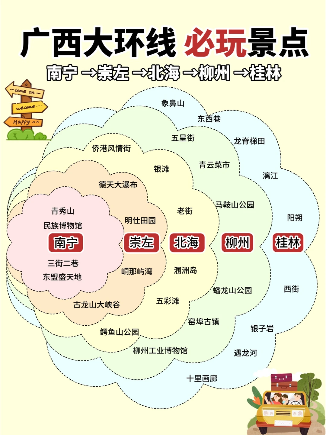 广西旅游保姆级攻略📋，让你游玩不踩雷！