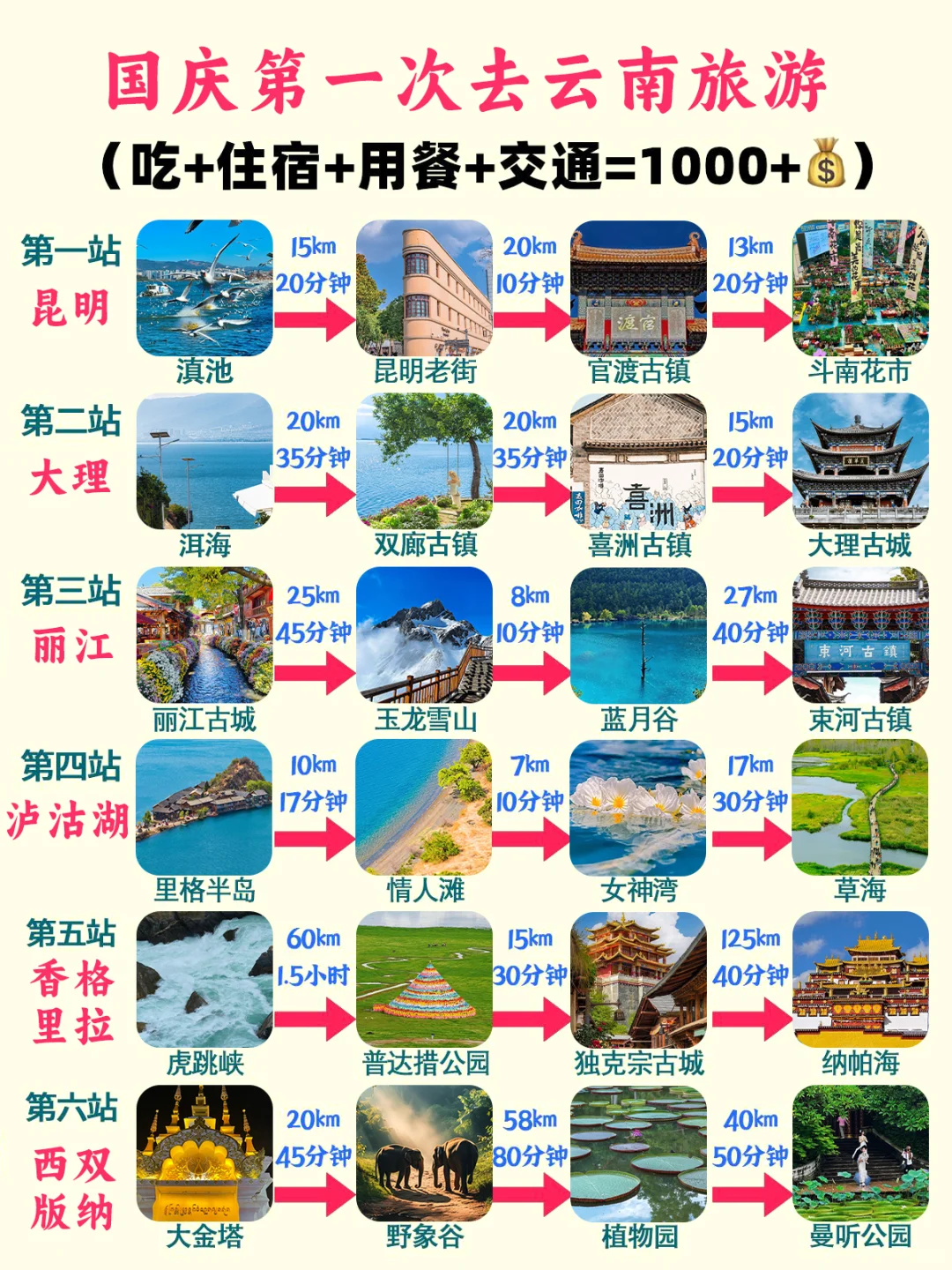 国庆云南旅游｜谁去谁夸的避雷攻略❗️速码