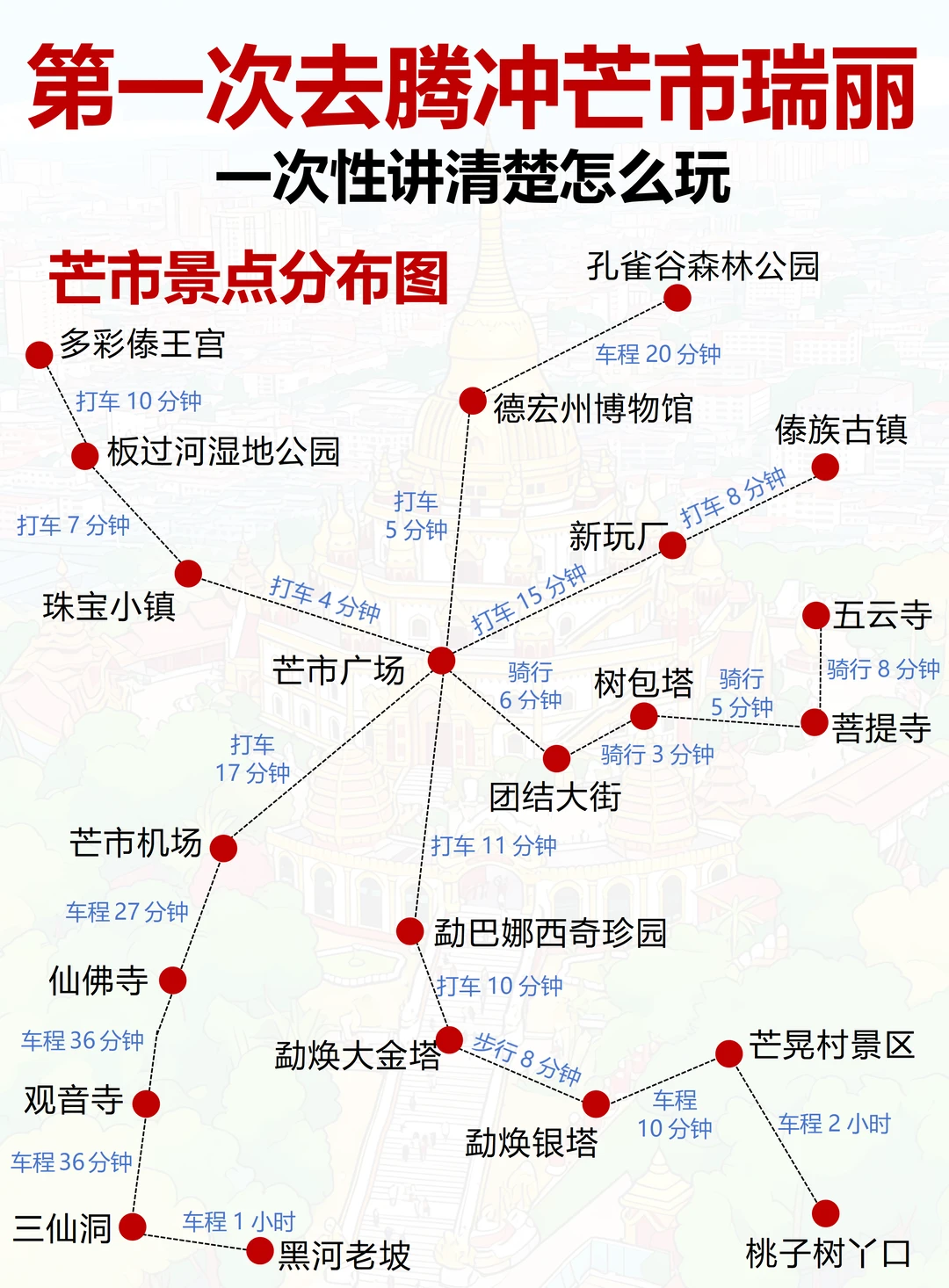 终于有人把腾冲芒市瑞丽旅游说明白了！！