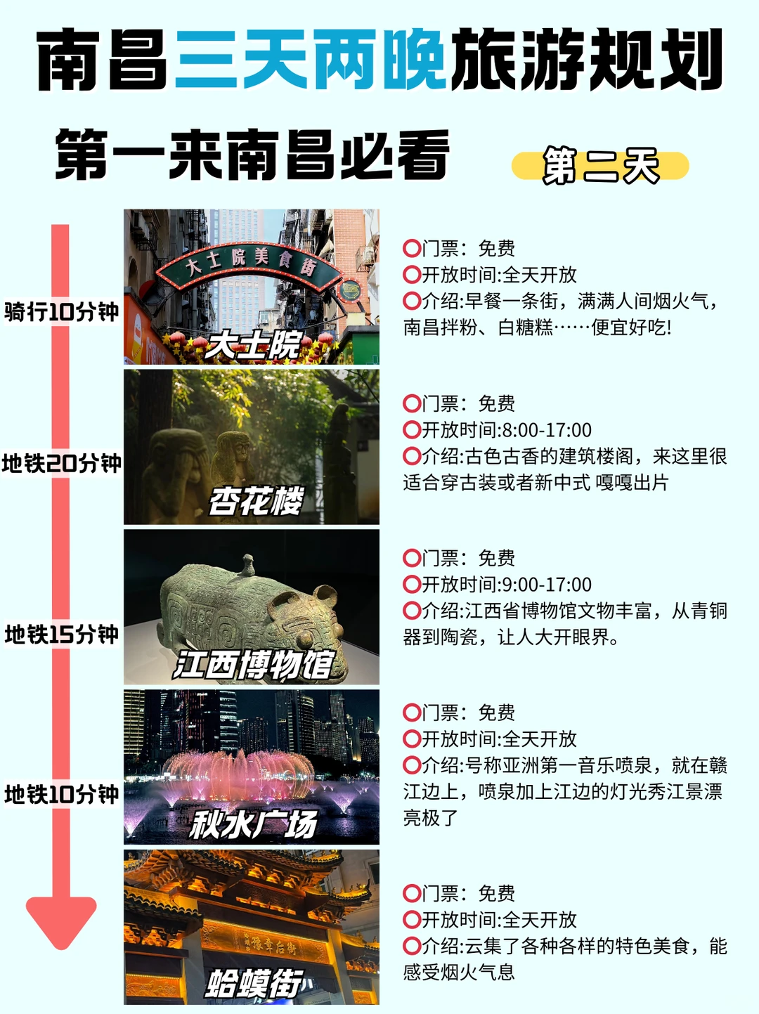 南昌旅游看这篇这够啦‼️吃喝玩乐超级全