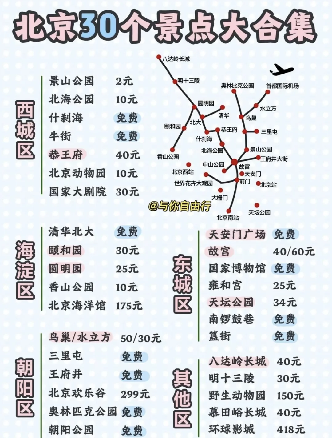北京30个景点大合集，收藏好