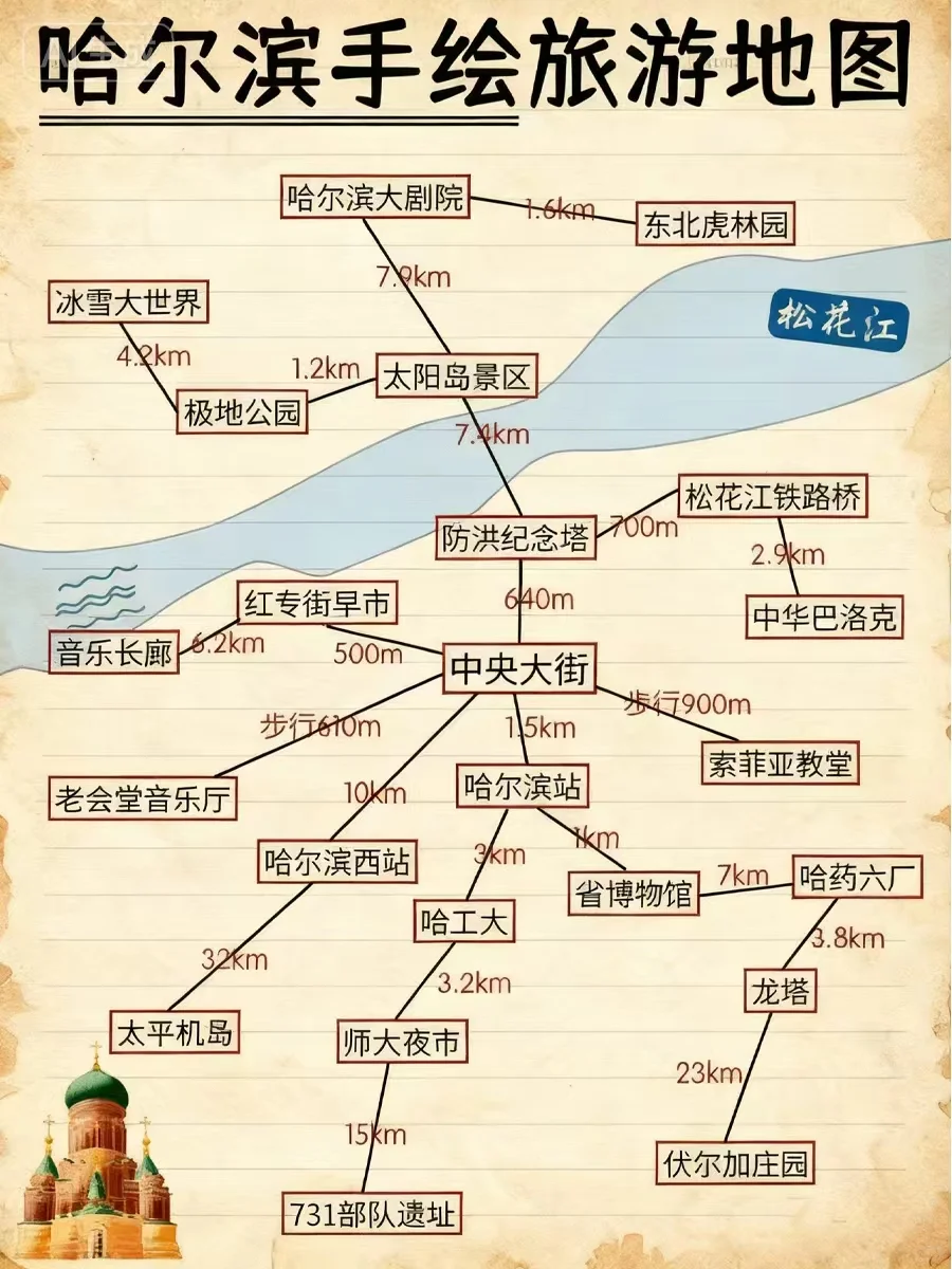 不绕路版❗️哈尔滨三天两夜游玩攻略