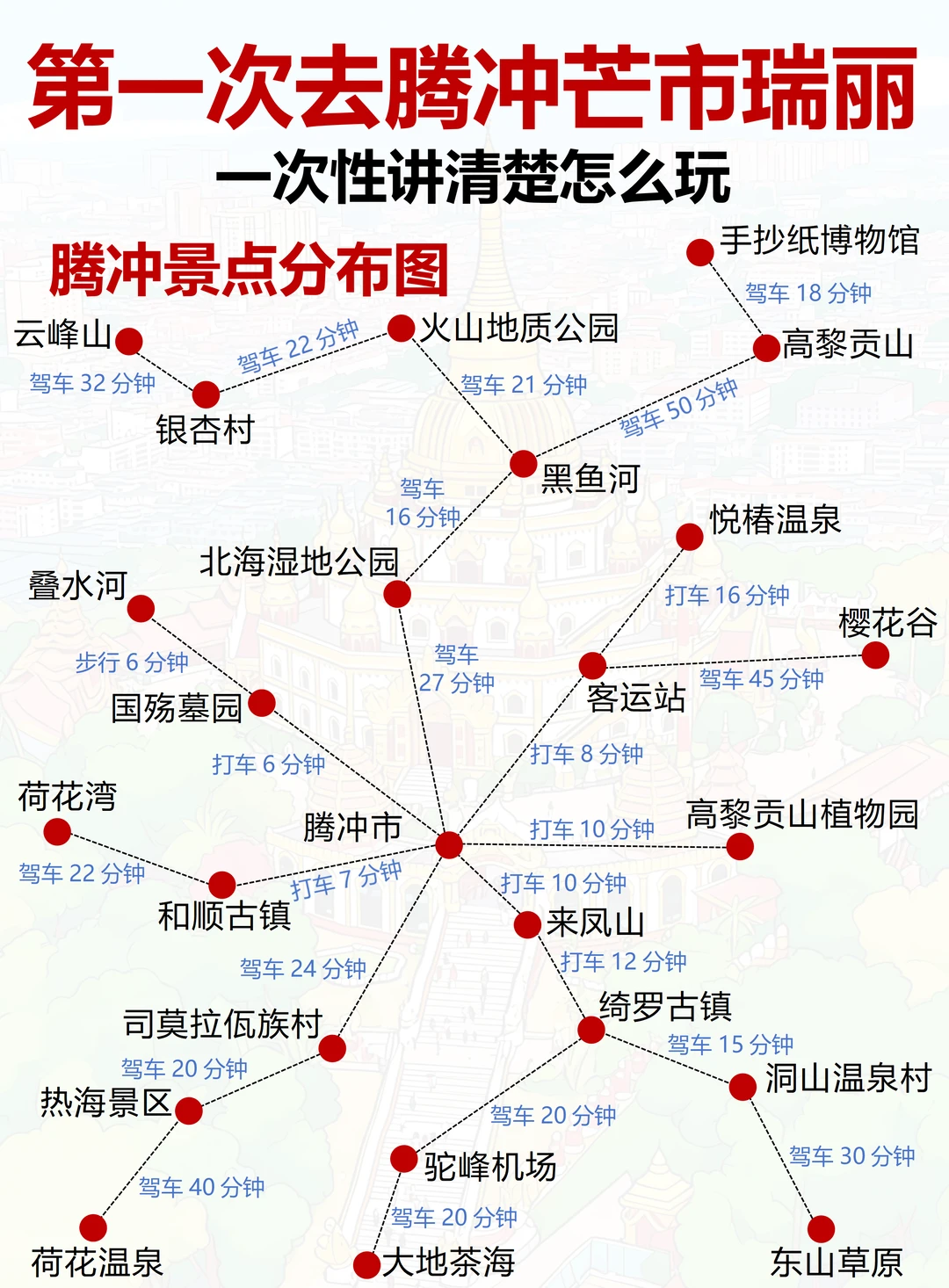 终于有人把腾冲芒市瑞丽旅游说明白了！！