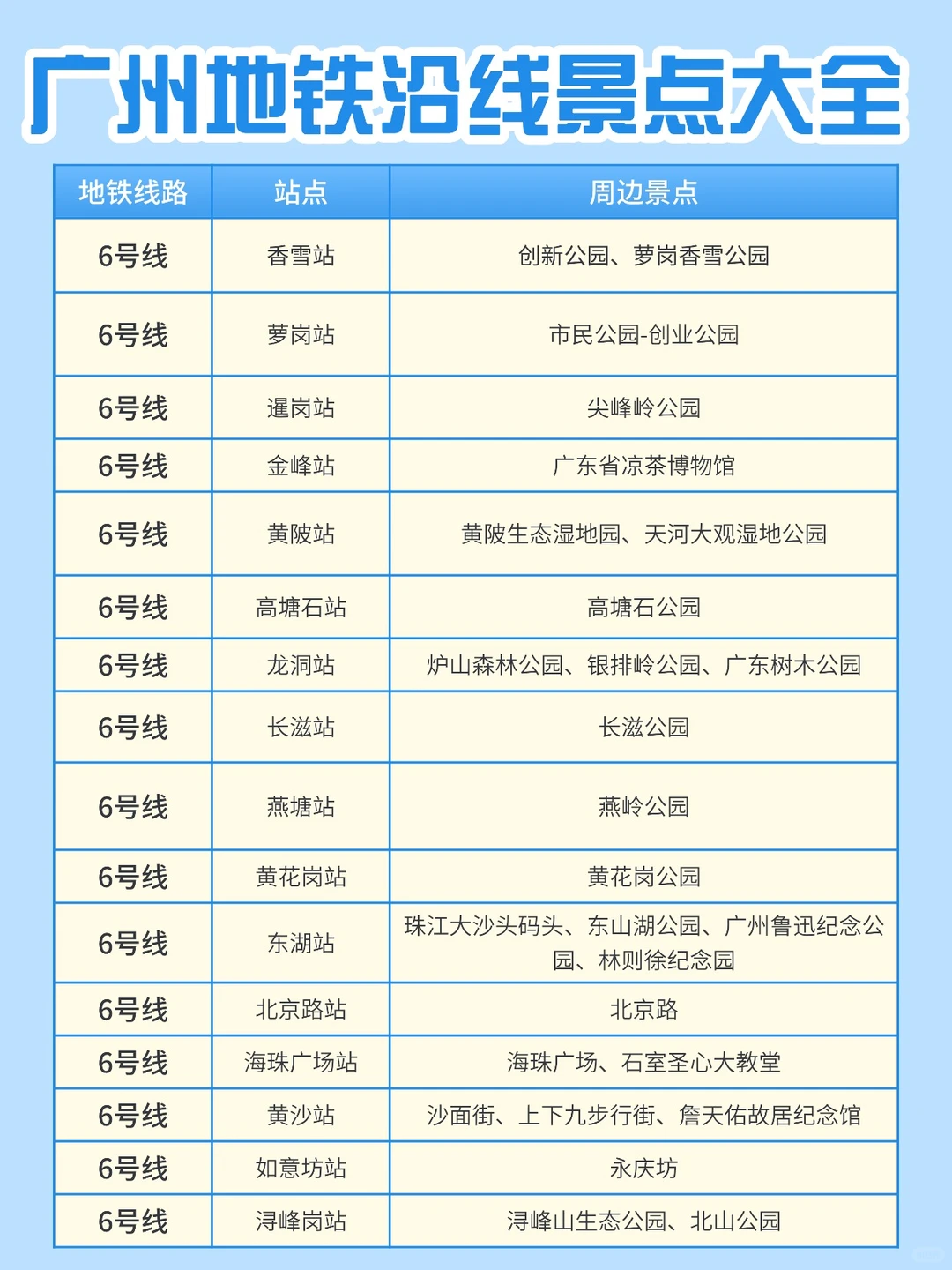 🚇广州地铁沿线景点大全