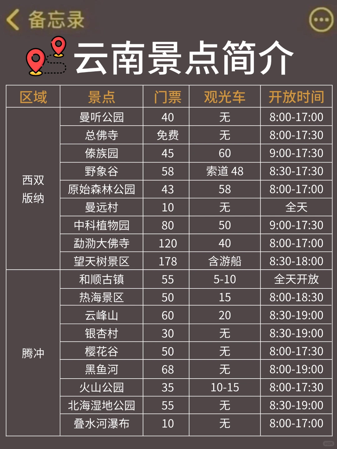 去了云南7天❗❗总结的保姆级旅游攻略