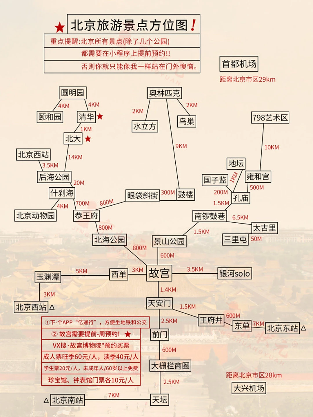 北京一看图