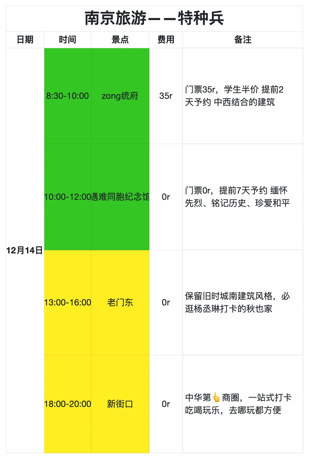 被自己熬夜做的南京攻略满意到睡不着！！