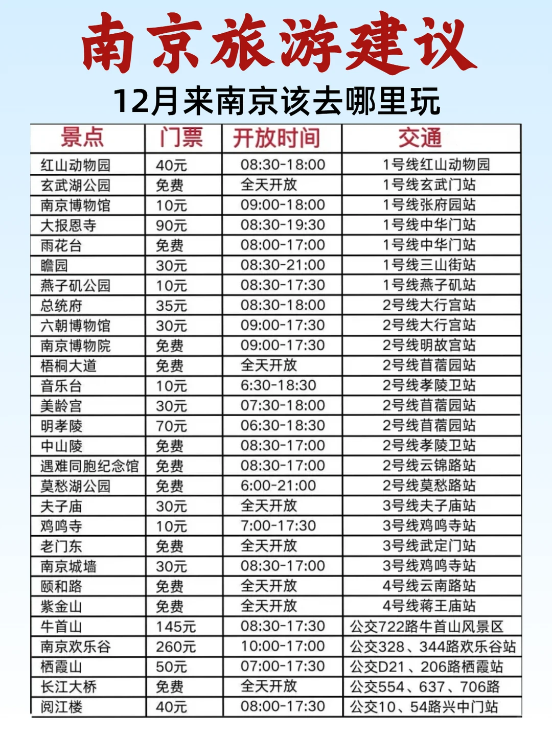 南京景点排行！！冬季版