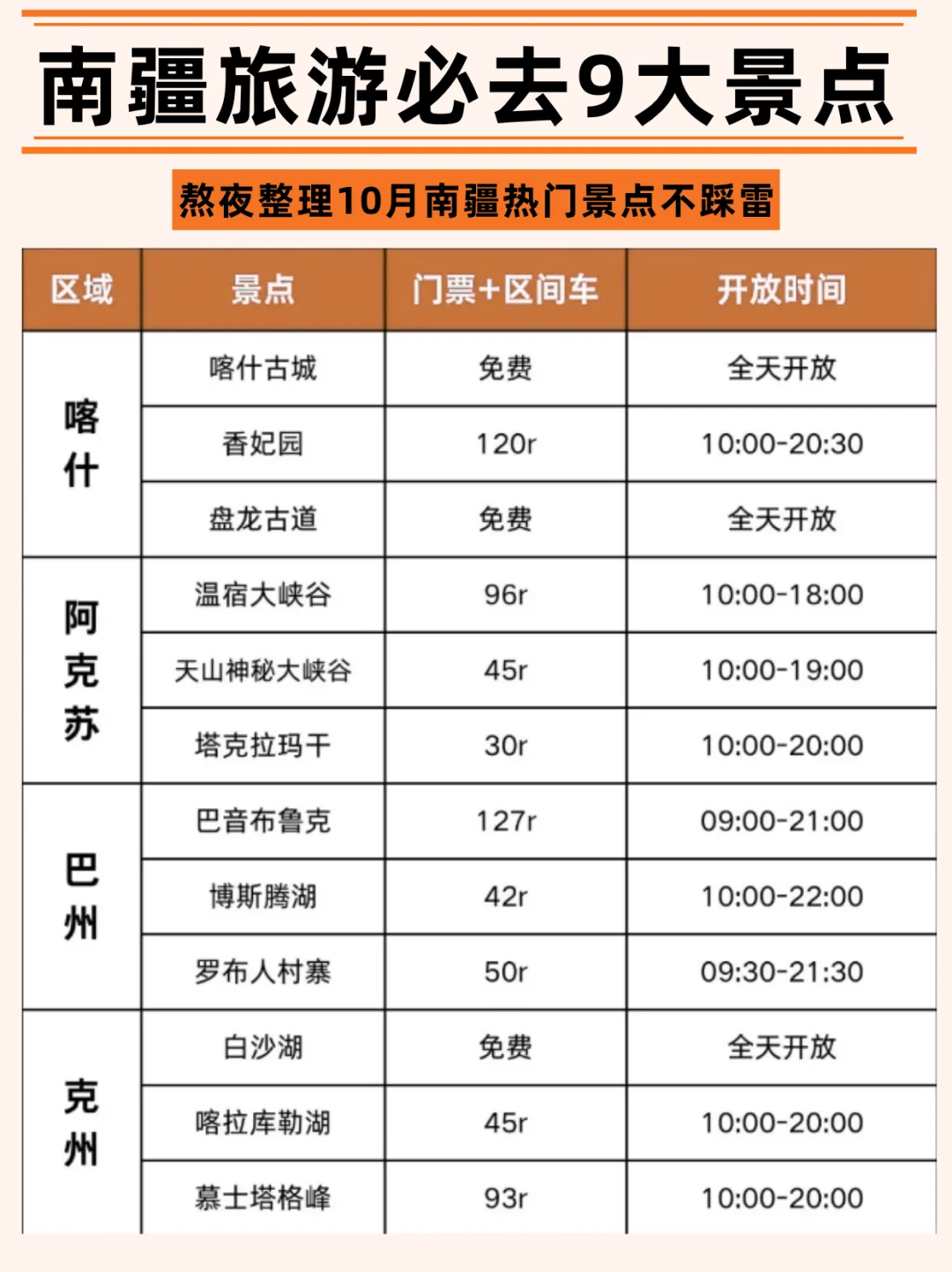 听劝！10-12月去南疆必去的9大景点详细攻略