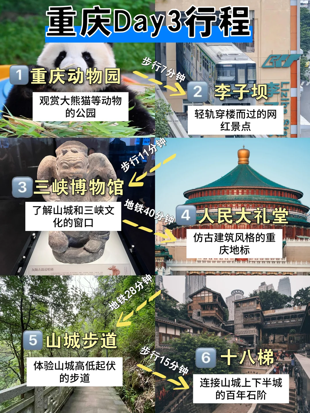 话虽难听。。确实是重庆旅游现状。。。