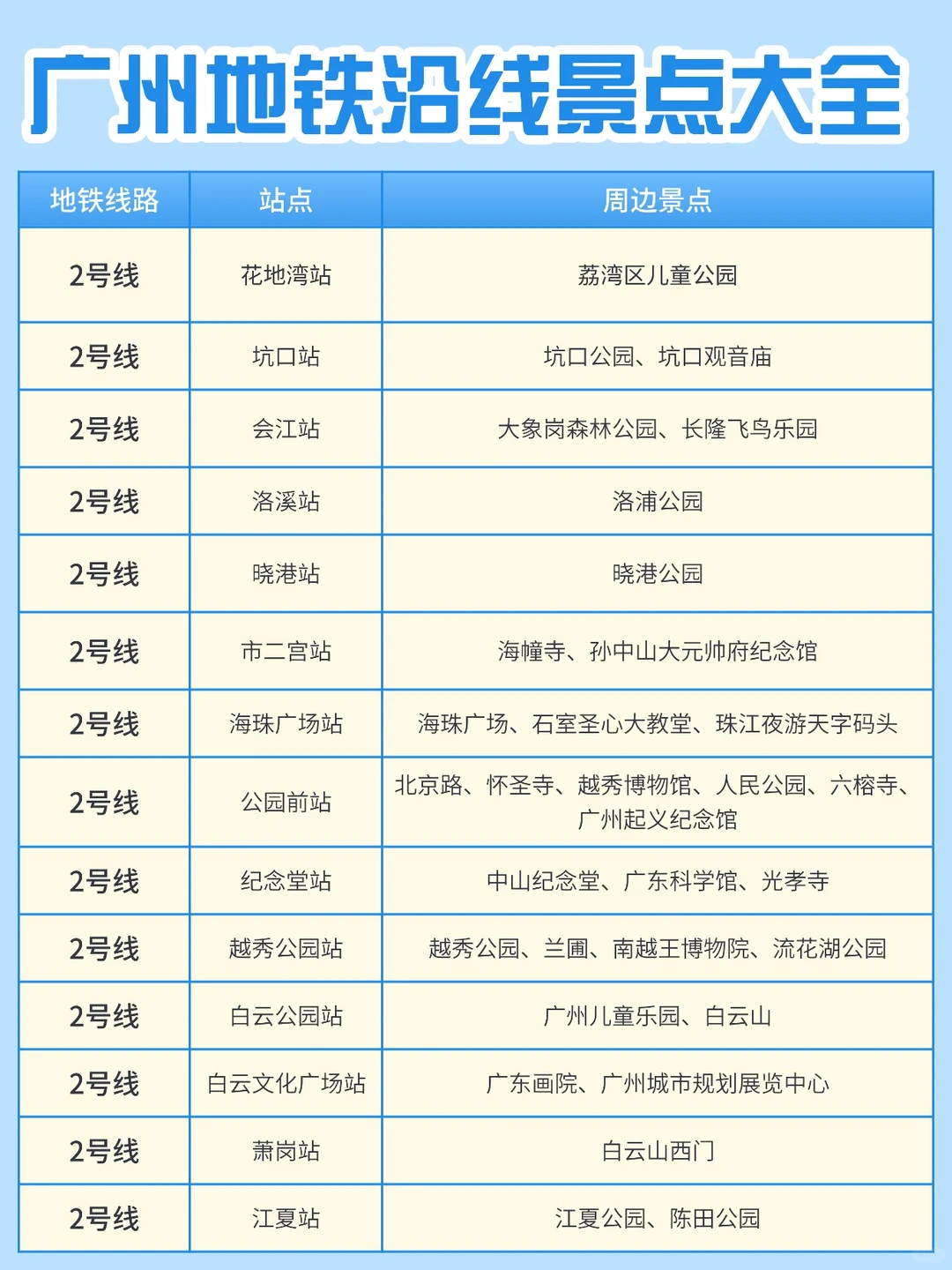 🚇广州地铁沿线景点大全