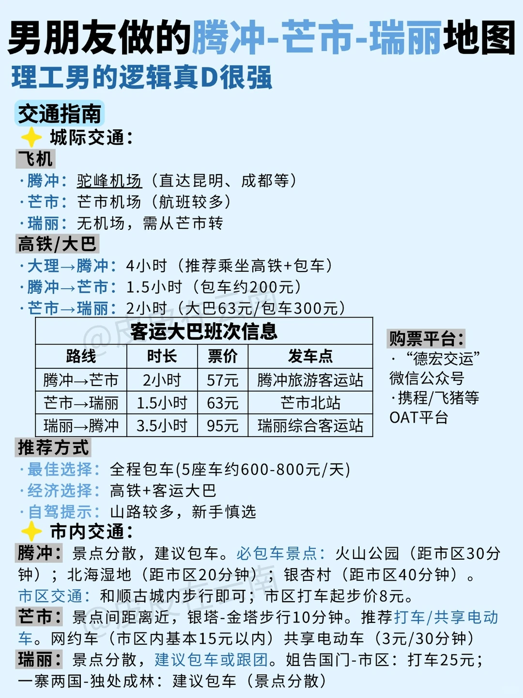 理工男友做的腾冲-芒市-瑞丽地图，逻辑真强