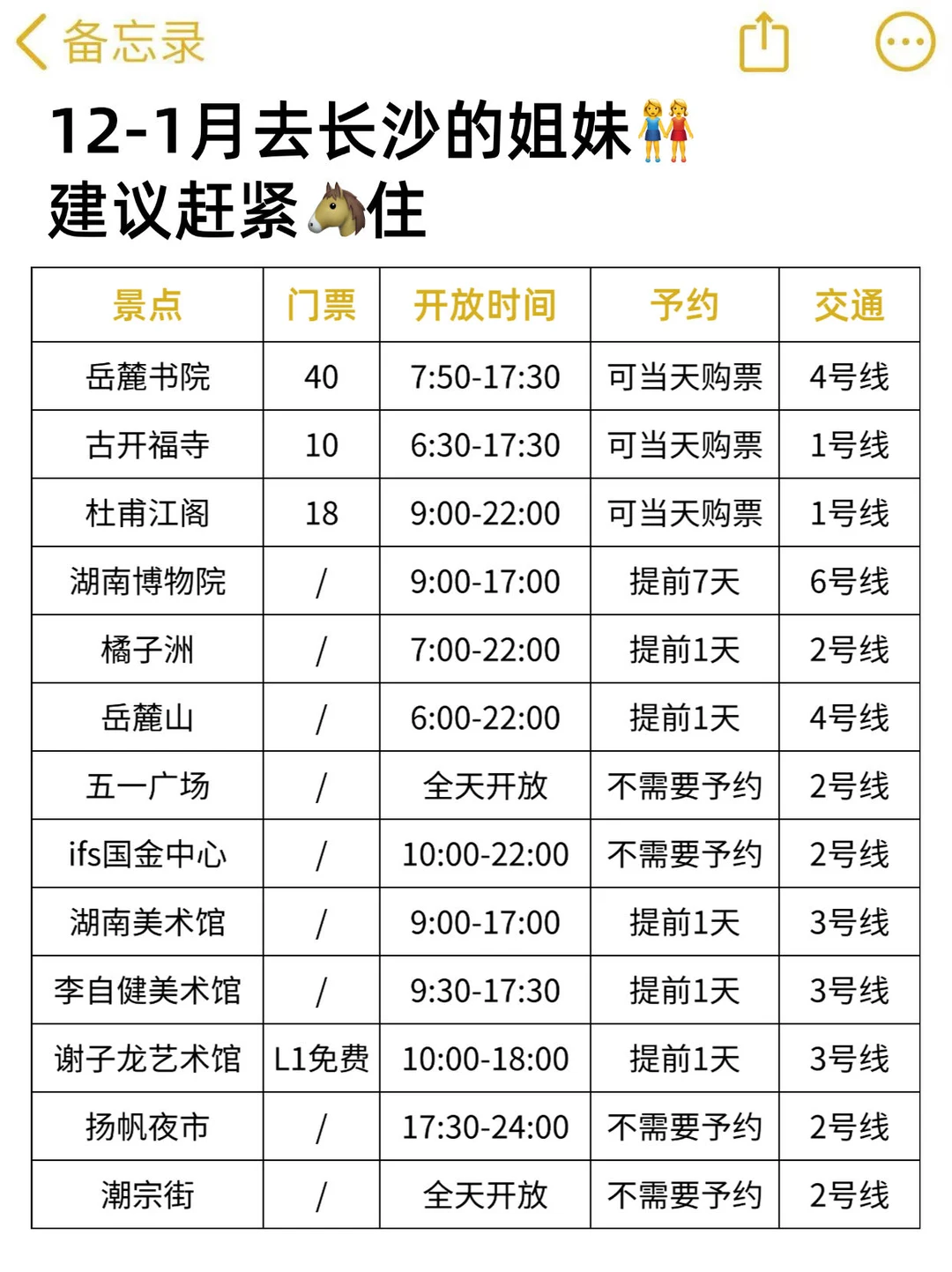 12-1月准备来长沙的真的不要乱带衣服❗❗