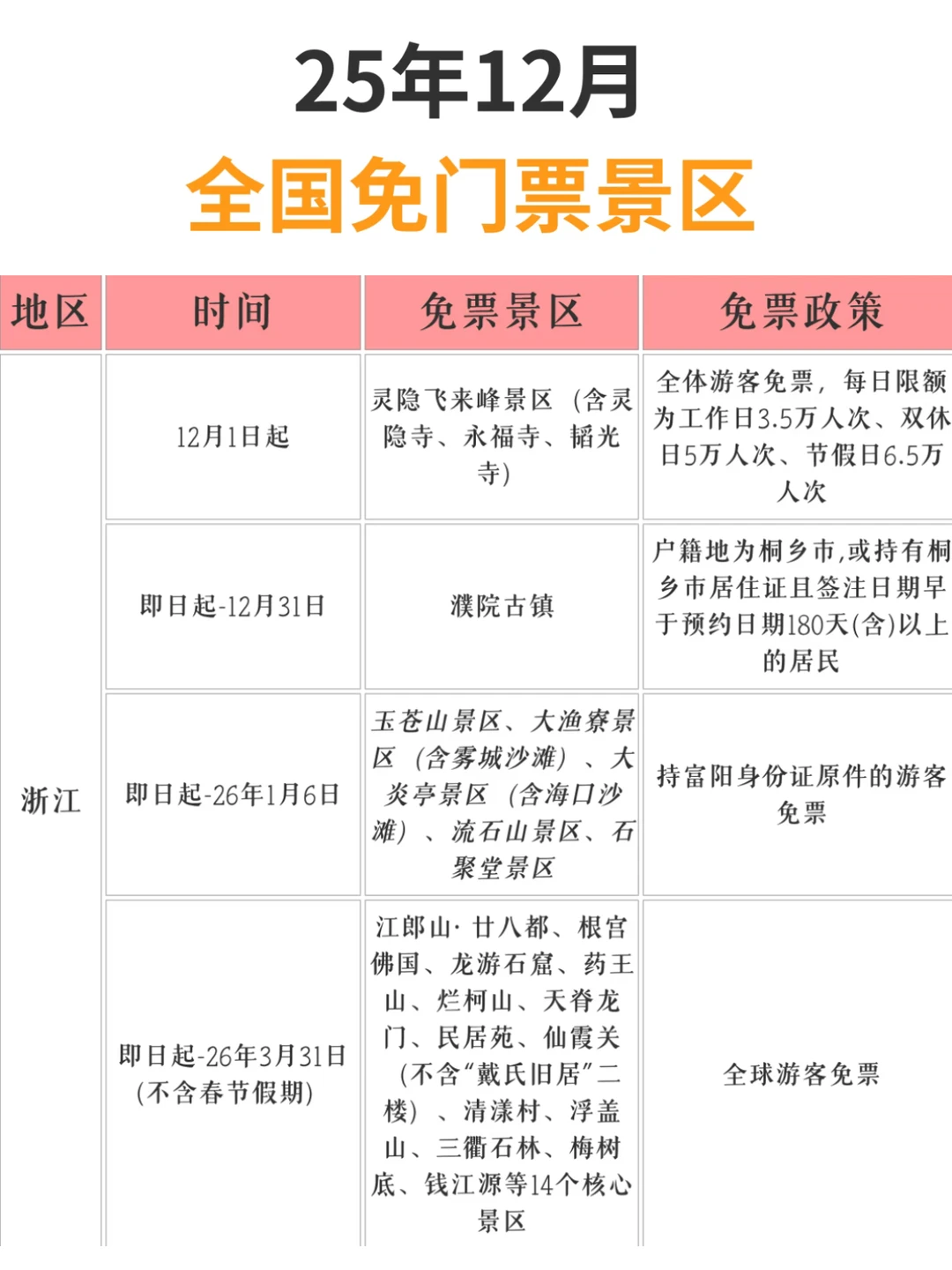 12月免门票景区