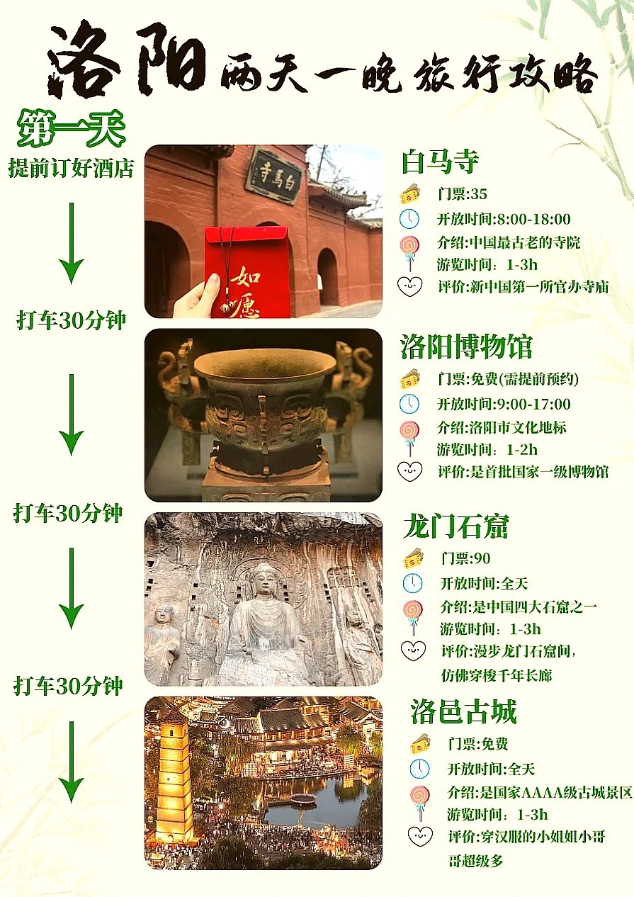 洛阳2天1晚旅游攻略，这样安排咋样😜