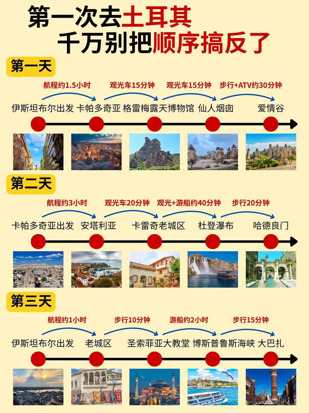 第一次去土耳其旅游🤭不带脑子攻略（懒人