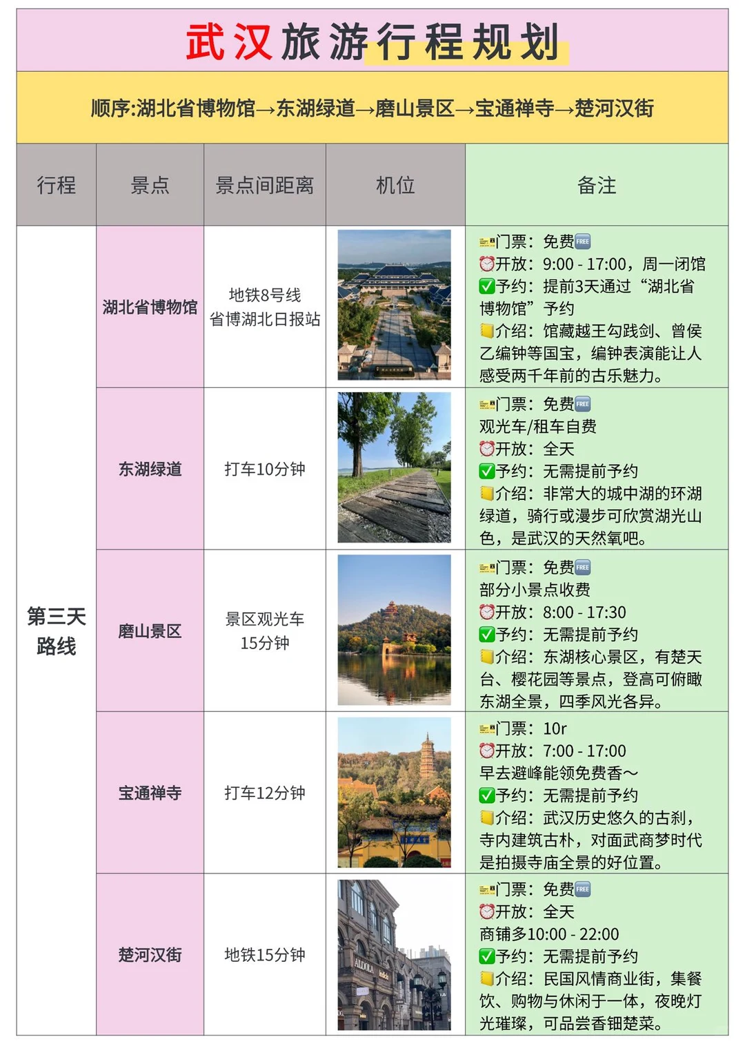 J人闺蜜做的武汉旅游攻略…卷疯了🤩