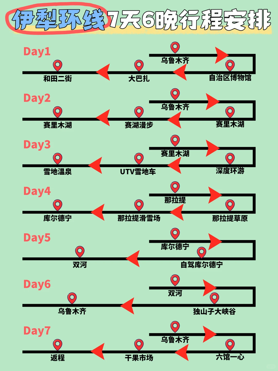 新疆旅游攻略🔥冬天来伊犁就走这条路线