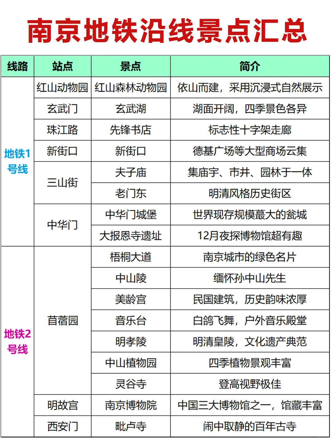 别找了！南京旅游地铁zui强攻略来啦！！