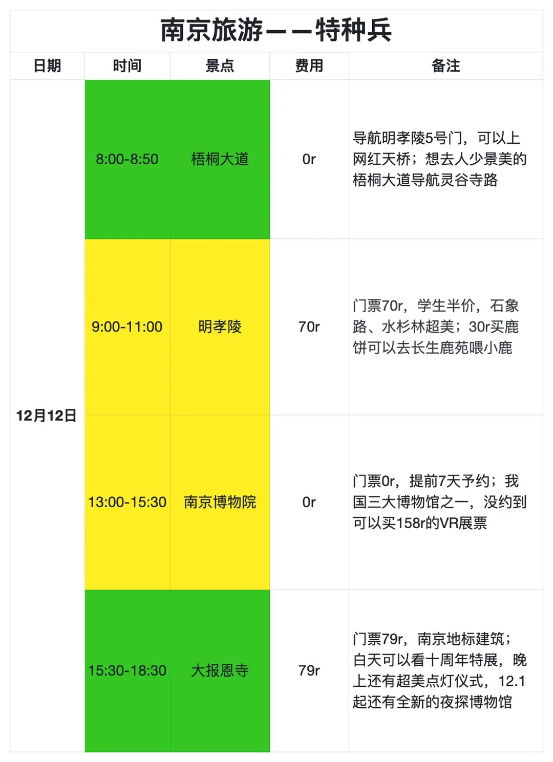 被自己熬夜做的南京攻略满意到睡不着！！