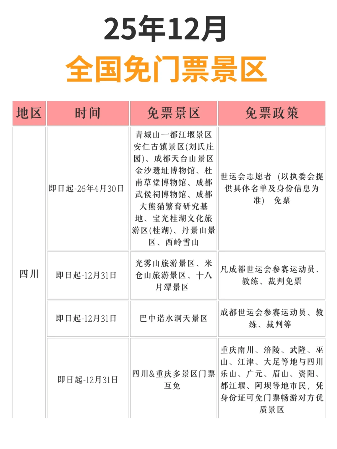 12月免门票景区