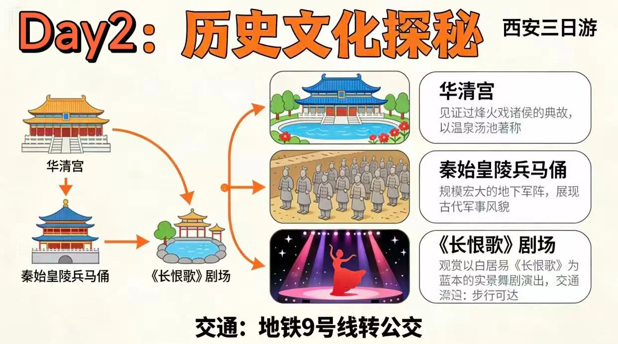 三天让你吃好喝好的西安精简旅游攻略