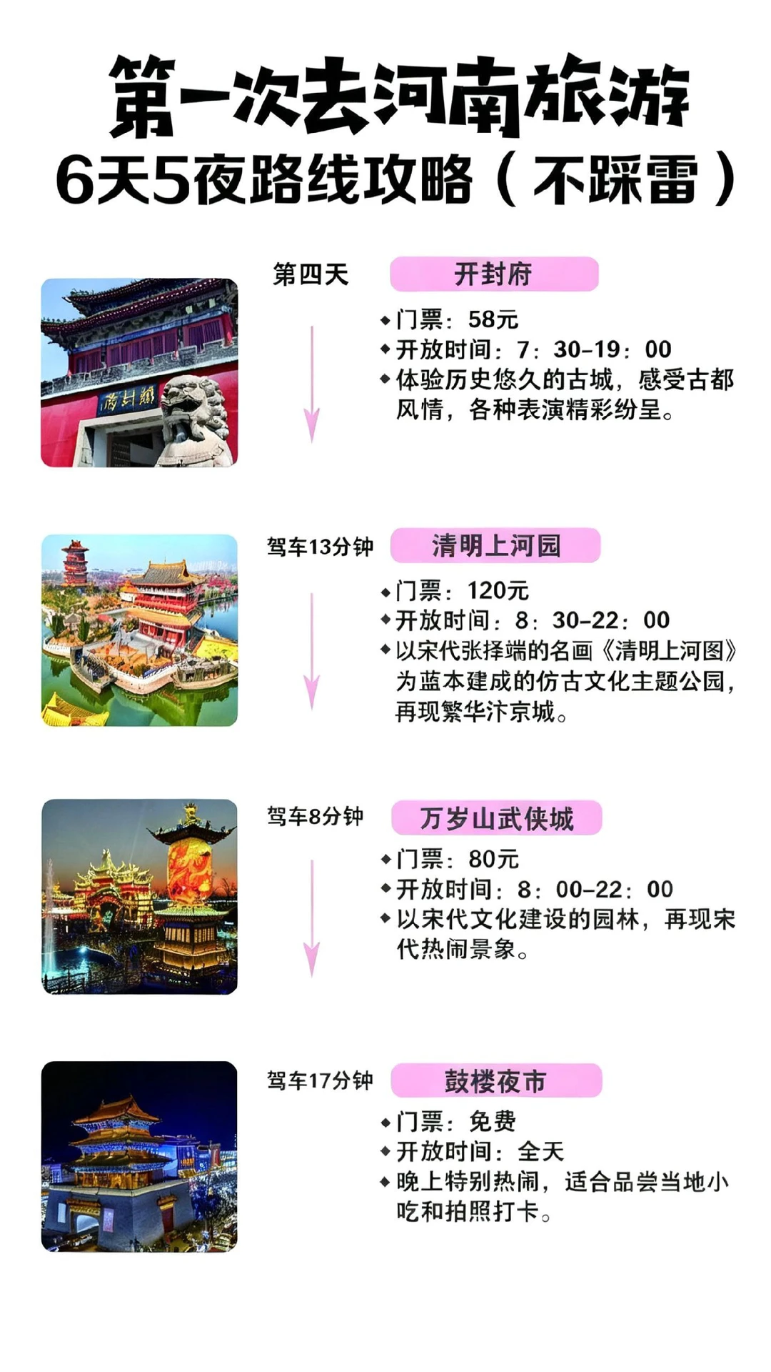 河南旅游 | 6 天 5 夜不踩雷攻略🔥