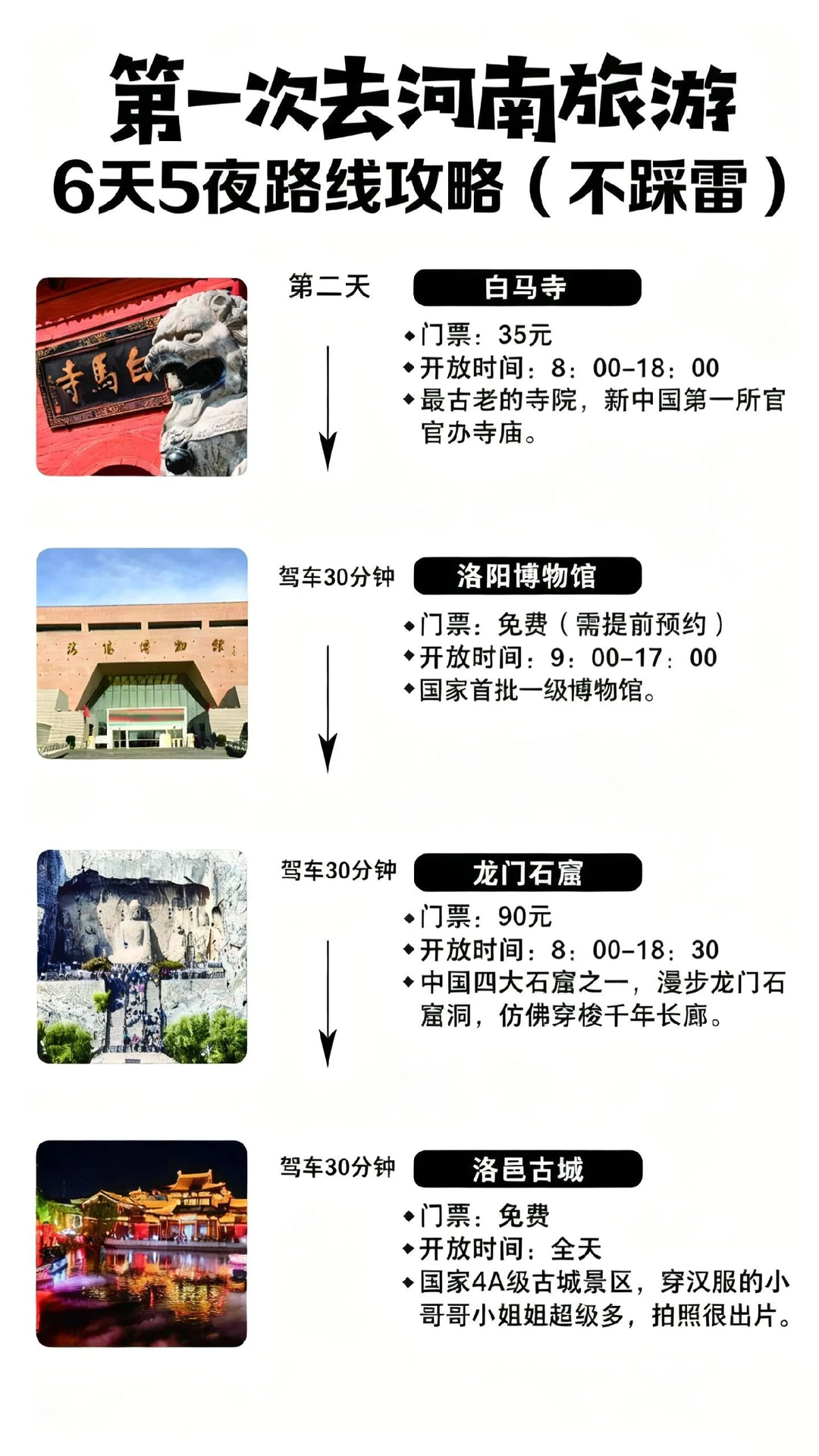 河南旅游 | 6 天 5 夜不踩雷攻略🔥
