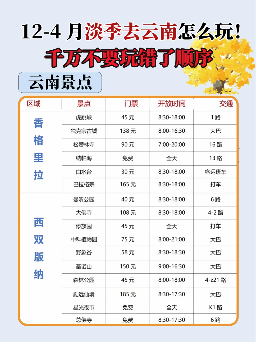 淡季去云南玩千万不要玩错顺序全网一图读懂