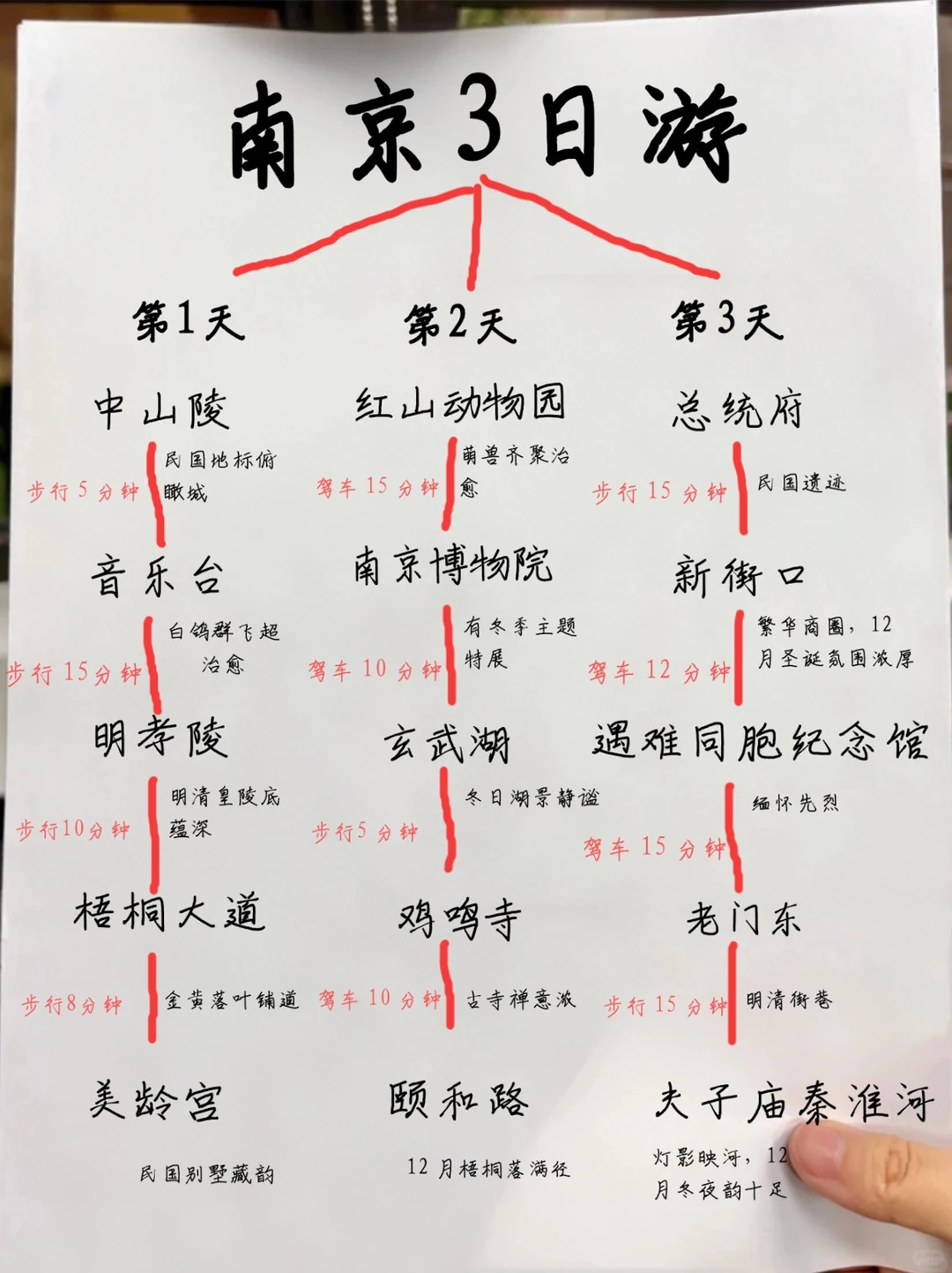 南京冬季3日游保姆攻略，景点/美食/避坑