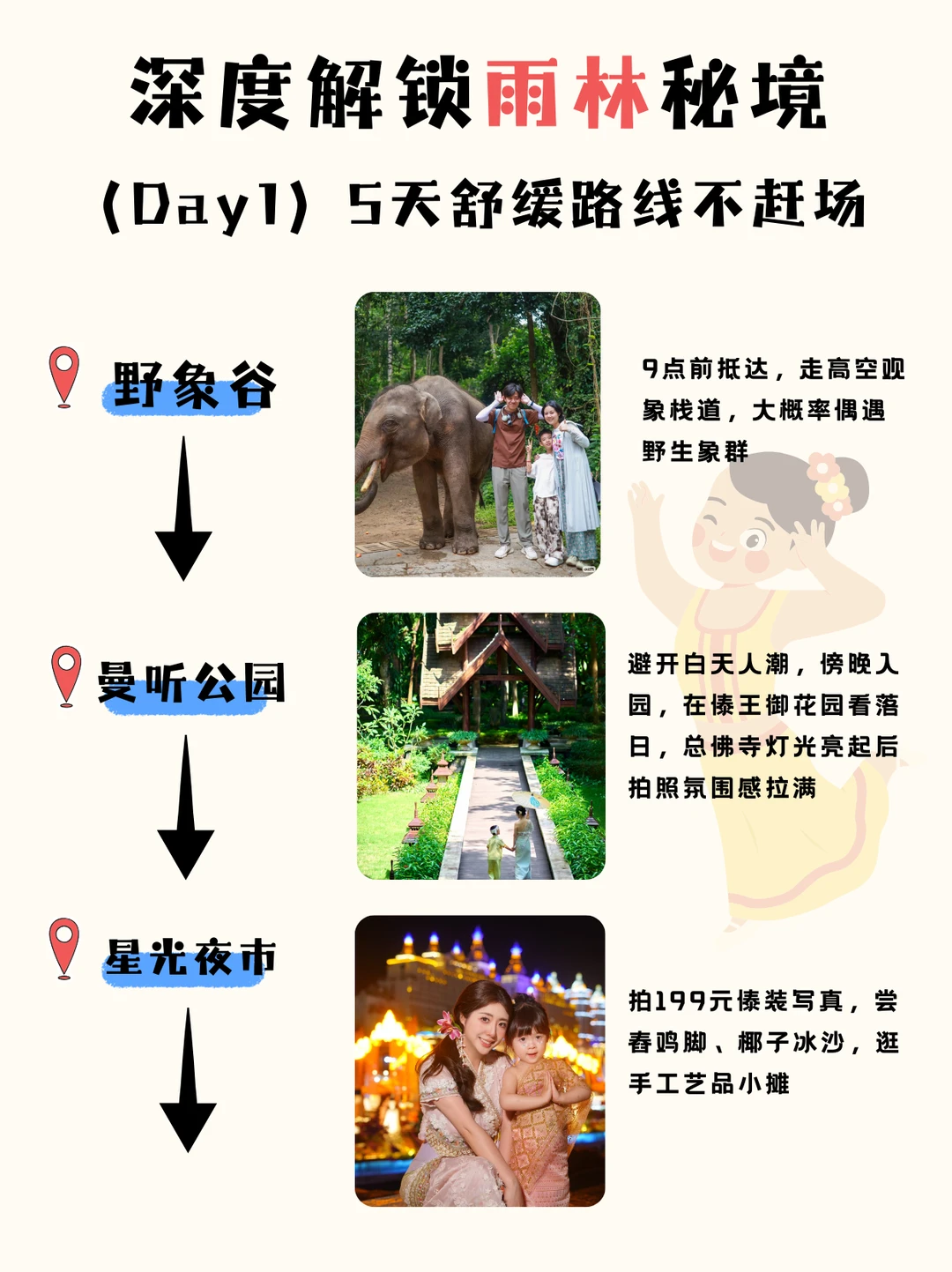 版纳5天4晚定制游｜深度解锁雨林秘境✨
