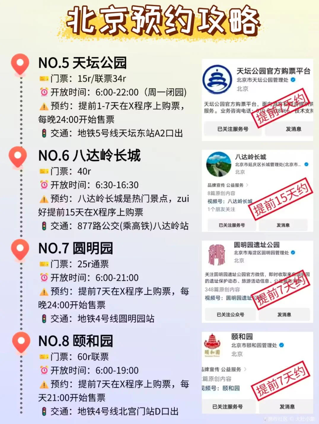 北京热门景点预约全攻略｜保姆级避坑指南