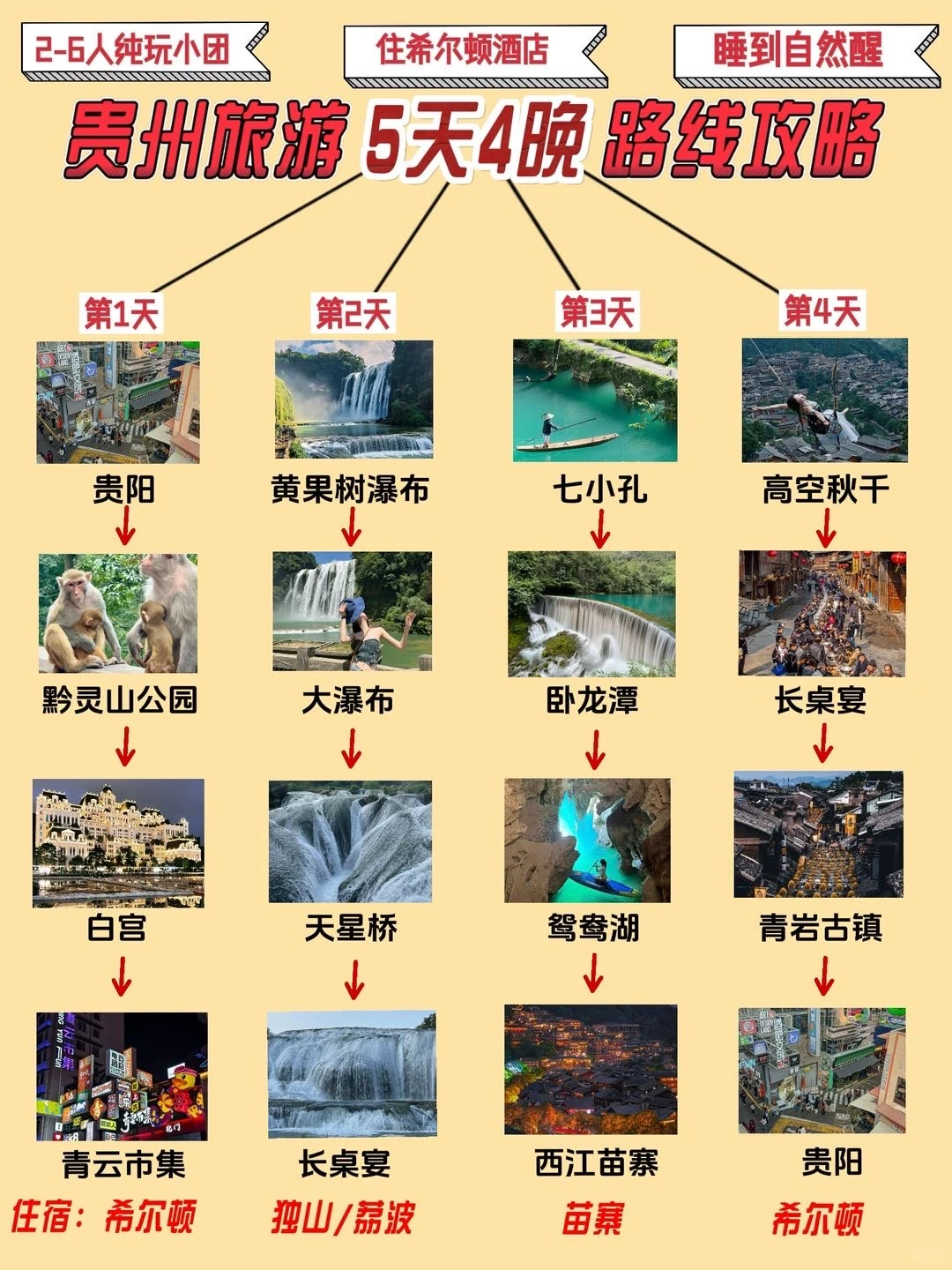 贵州旅游 | 防坑避雷💣这一篇攻略真的够啦