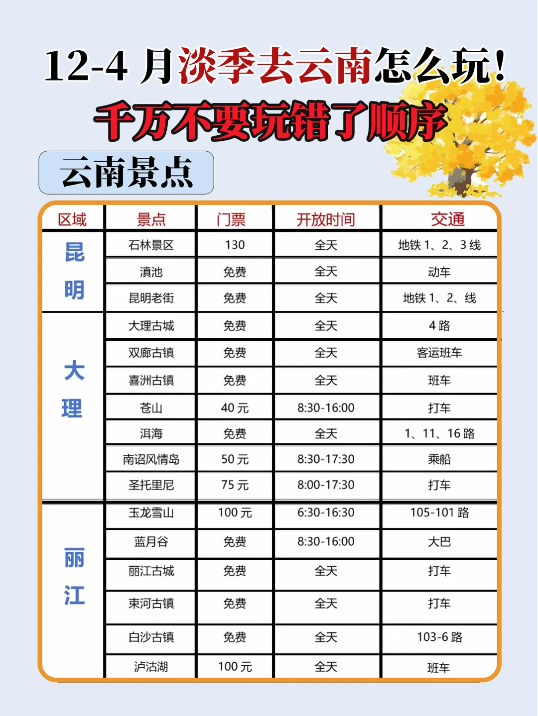 淡季去云南玩千万不要玩错顺序全网一图读懂
