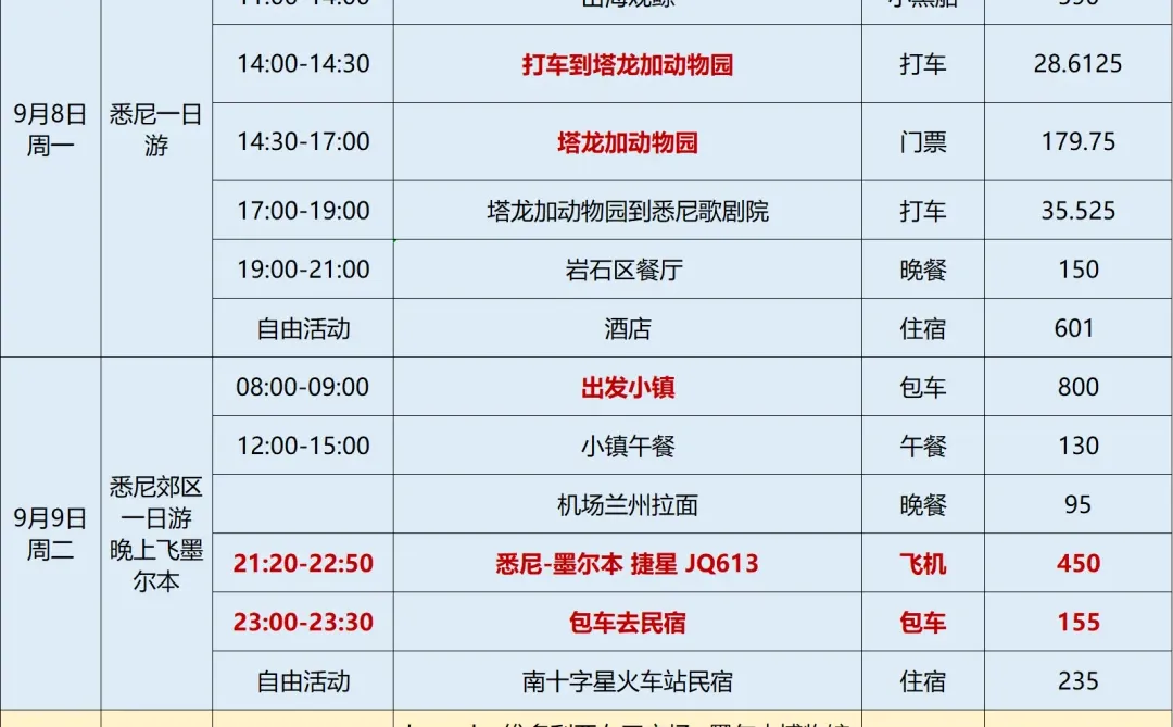 悉尼墨尔本9天7晚行程攻略✈️