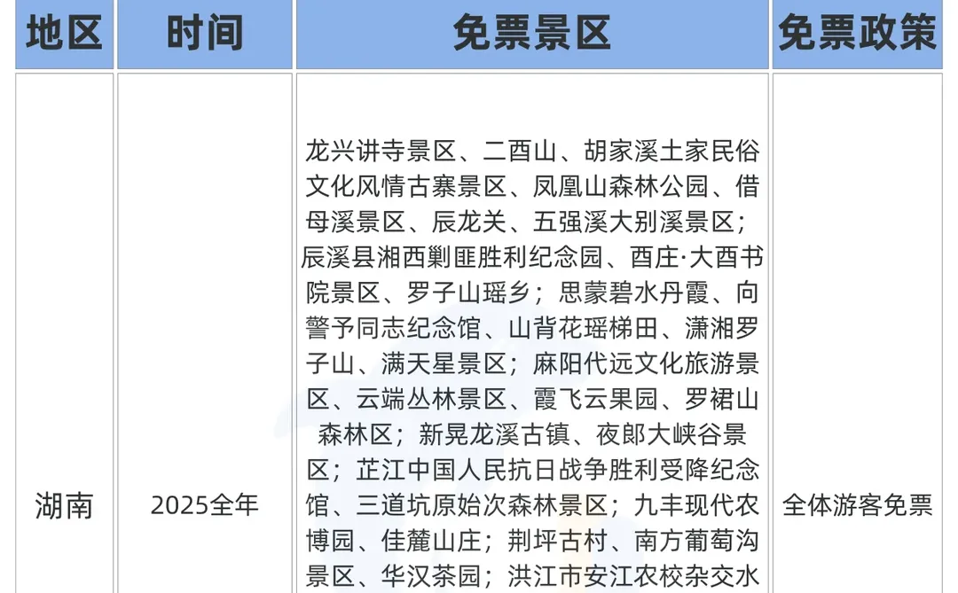 12月！这么多景区都免票了！