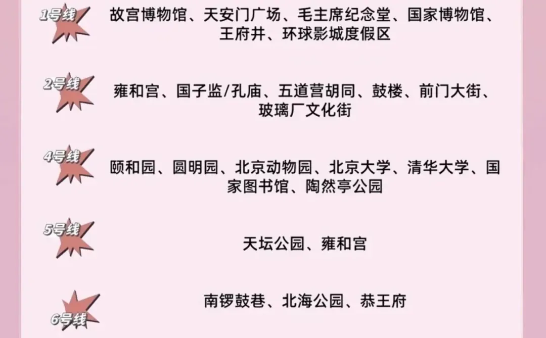 去北京旅游,景点预约和路线规划是关键!