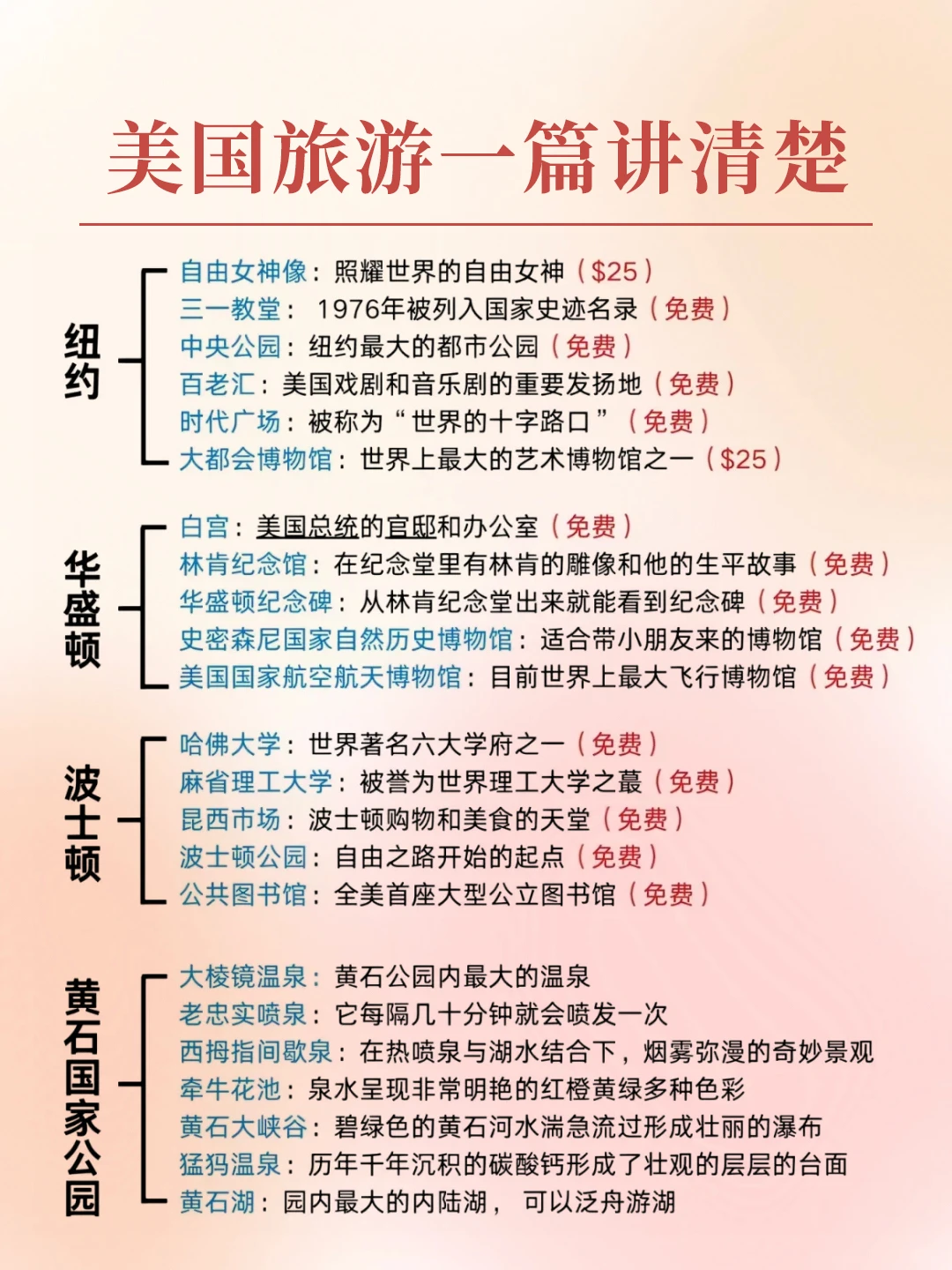 美国旅行不迷路！超实用攻略一篇搞定