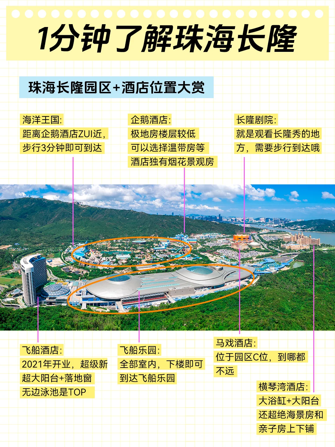 紫啧，一分钟讲清珠海长隆