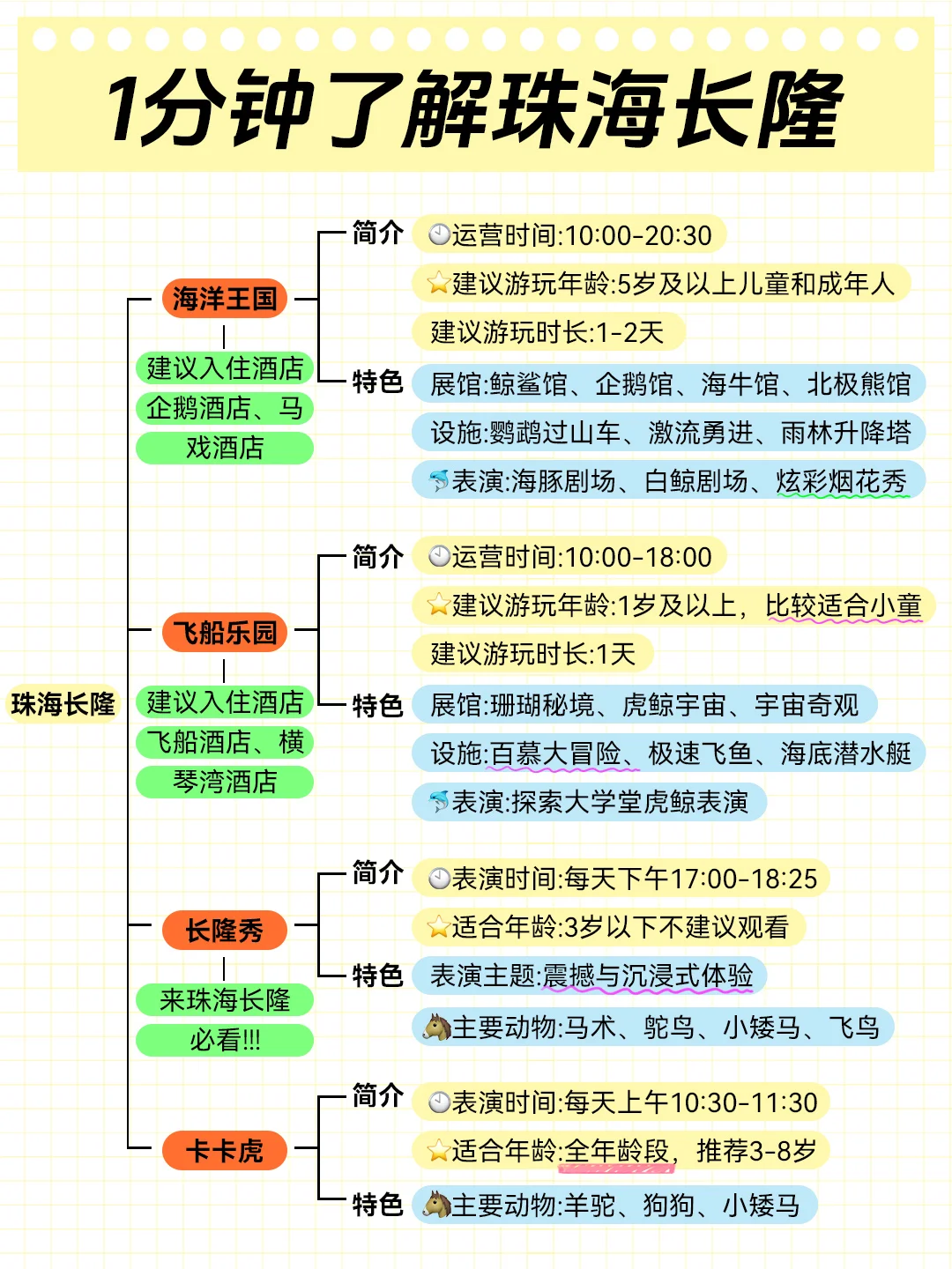 紫啧，一分钟讲清珠海长隆