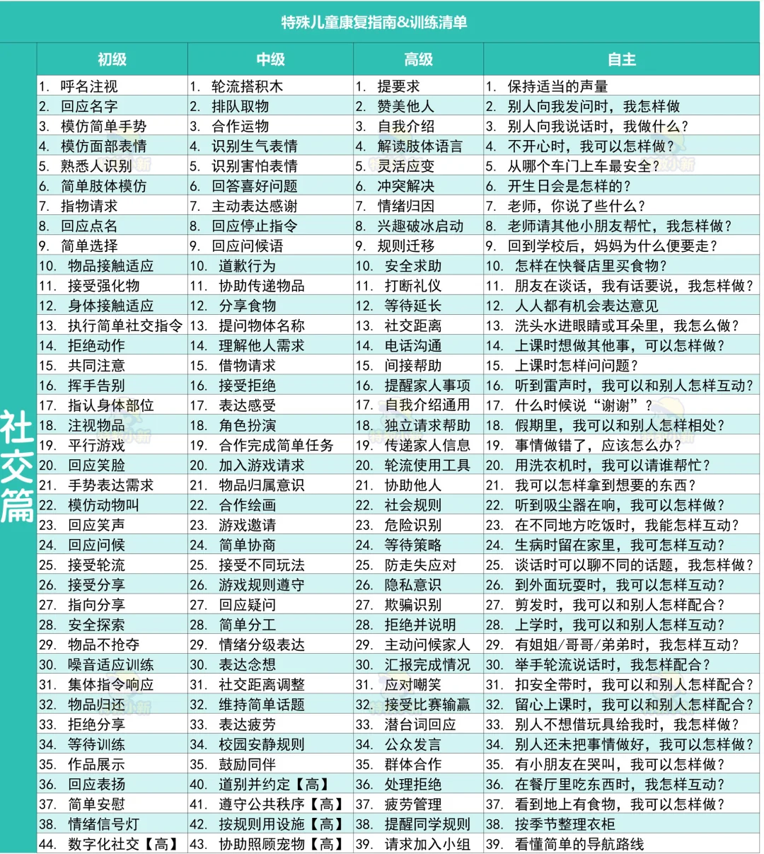 🌈按头安利这6张图