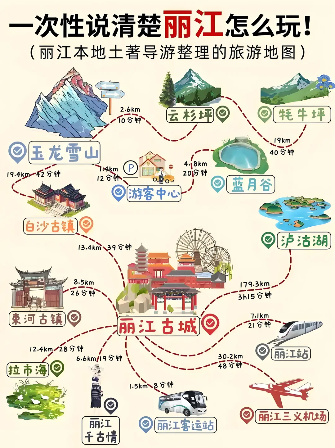 本地人一次性说清楚丽江旅游攻略