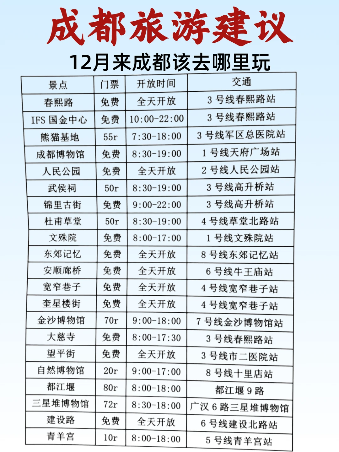 12月来成都旅游保姆级攻略，真的很详细