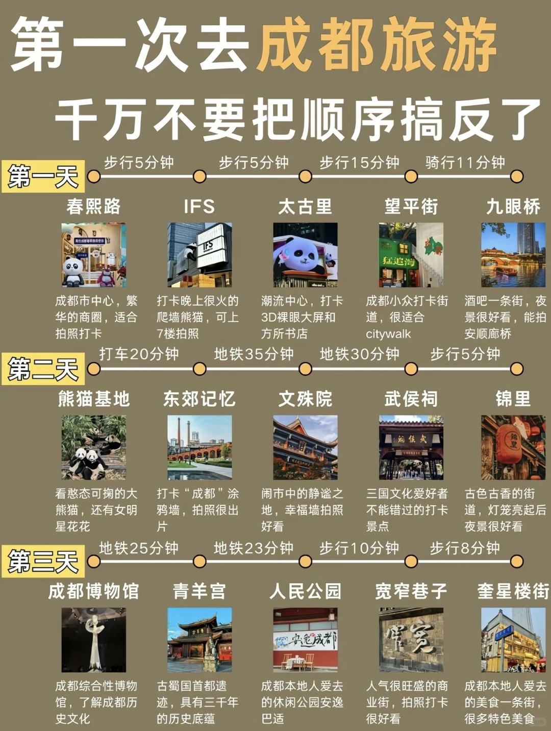第一次去成都旅游！3天路线千万别走反!