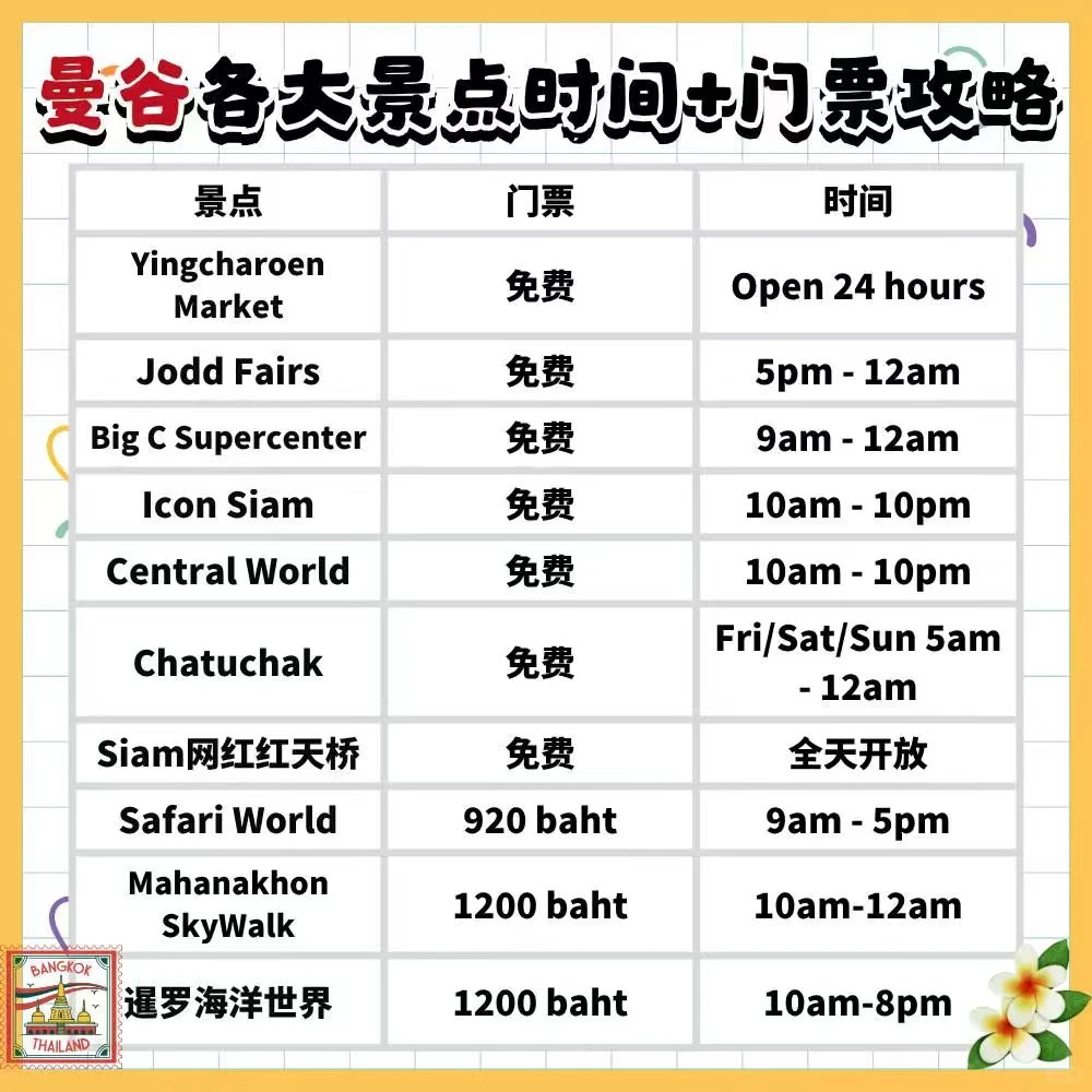 曼谷景点懒人包｜省钱玩遍必去景点！