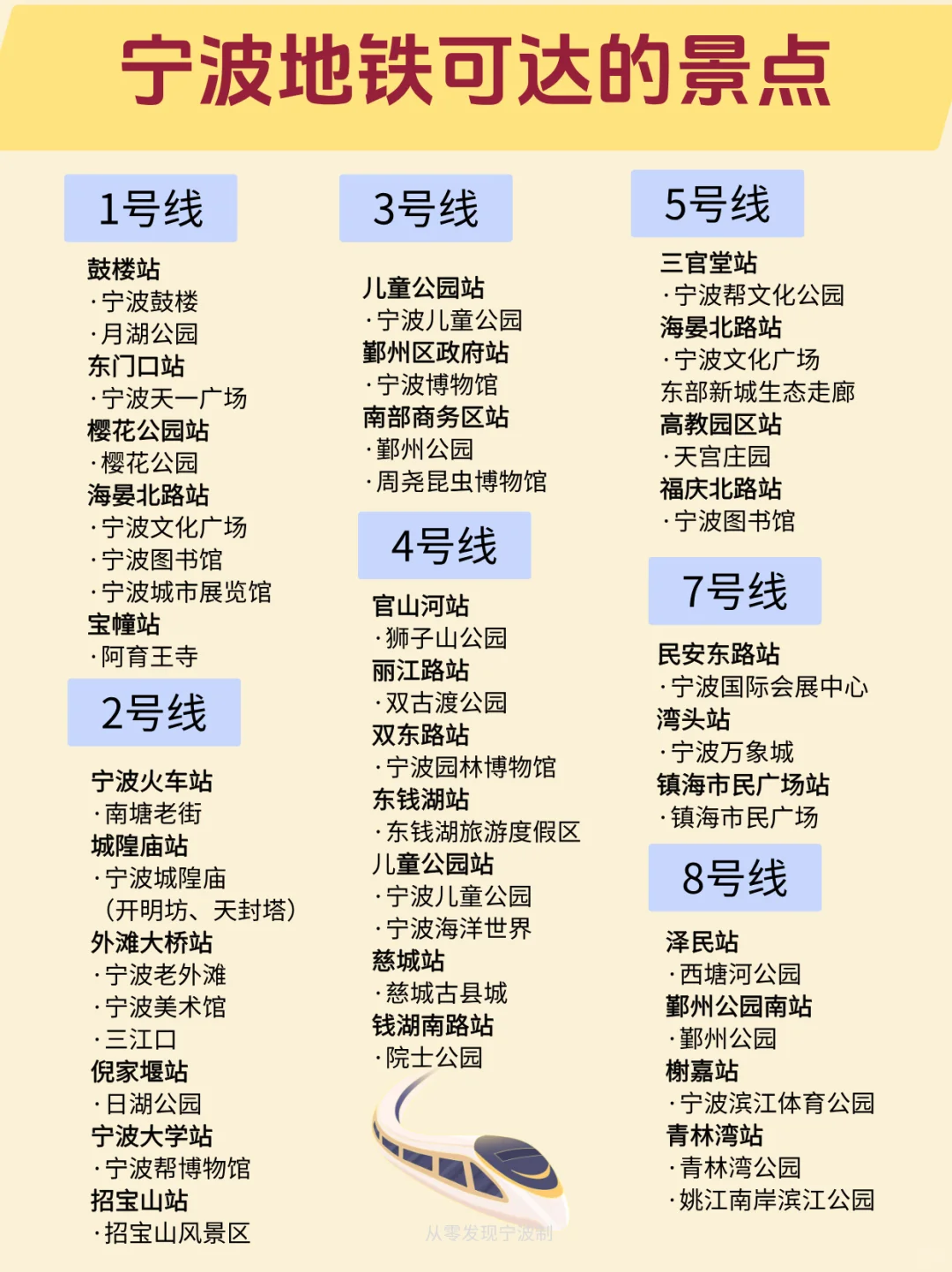 收藏！宁波各区县景点推荐+地铁可达景点🔥