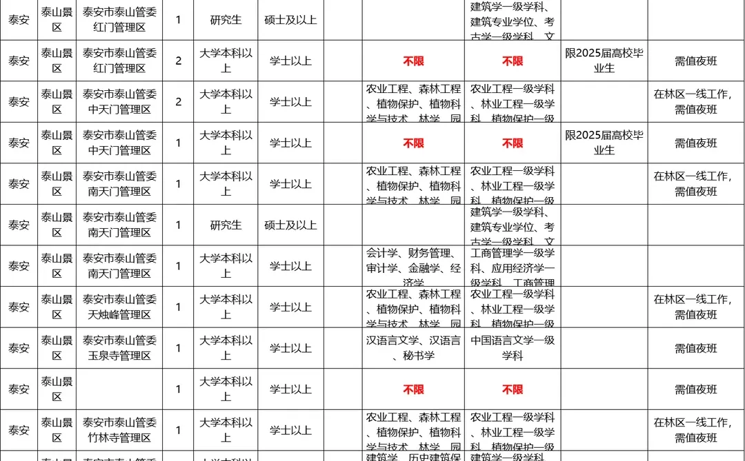 🔥🔥泰山景区事业单位，考上是真香！