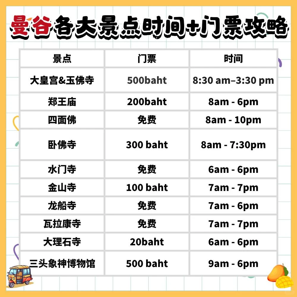 曼谷景点懒人包｜省钱玩遍必去景点！