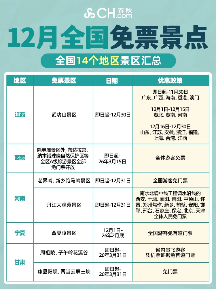 12月全国免票景点汇总💥10个地区免费玩！